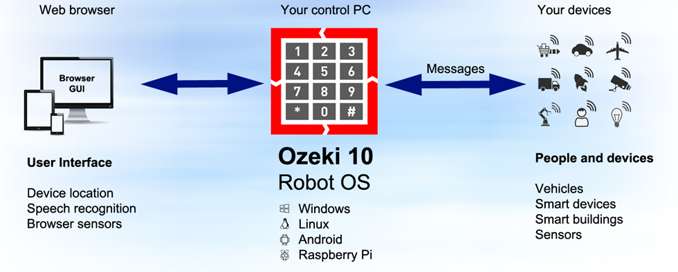 Robot IQ Opció Opció